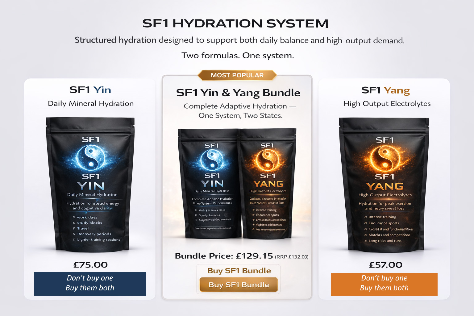 SF1 Bundle