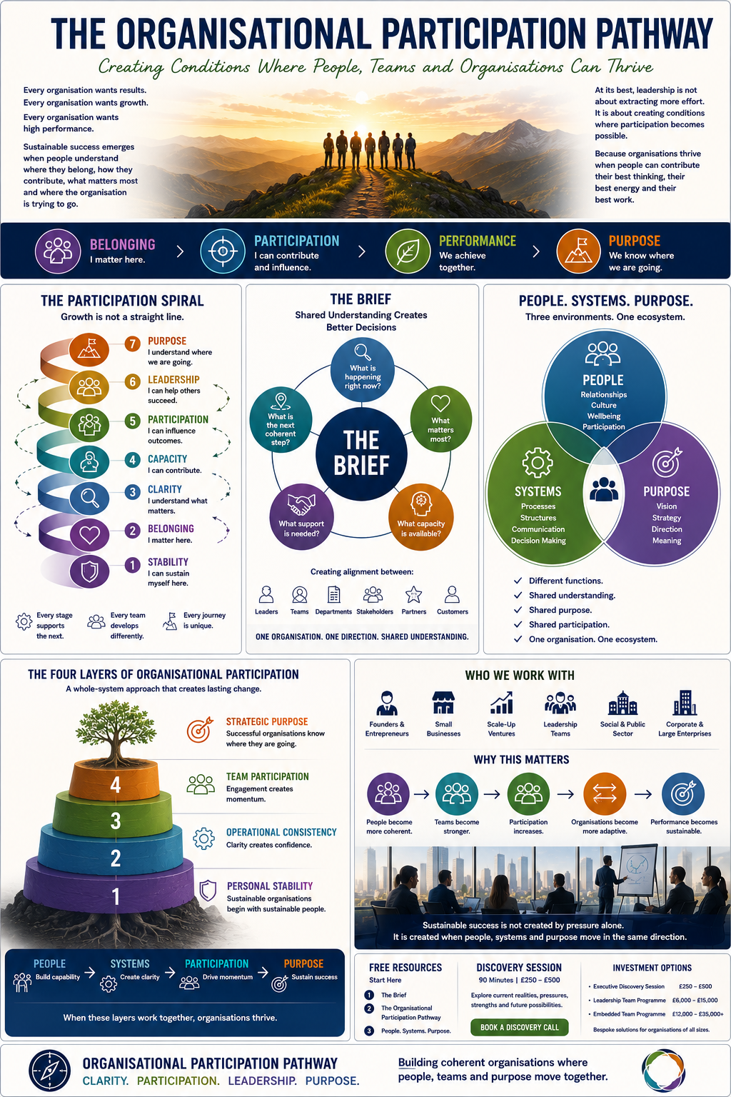 Organisational Participation Pathway