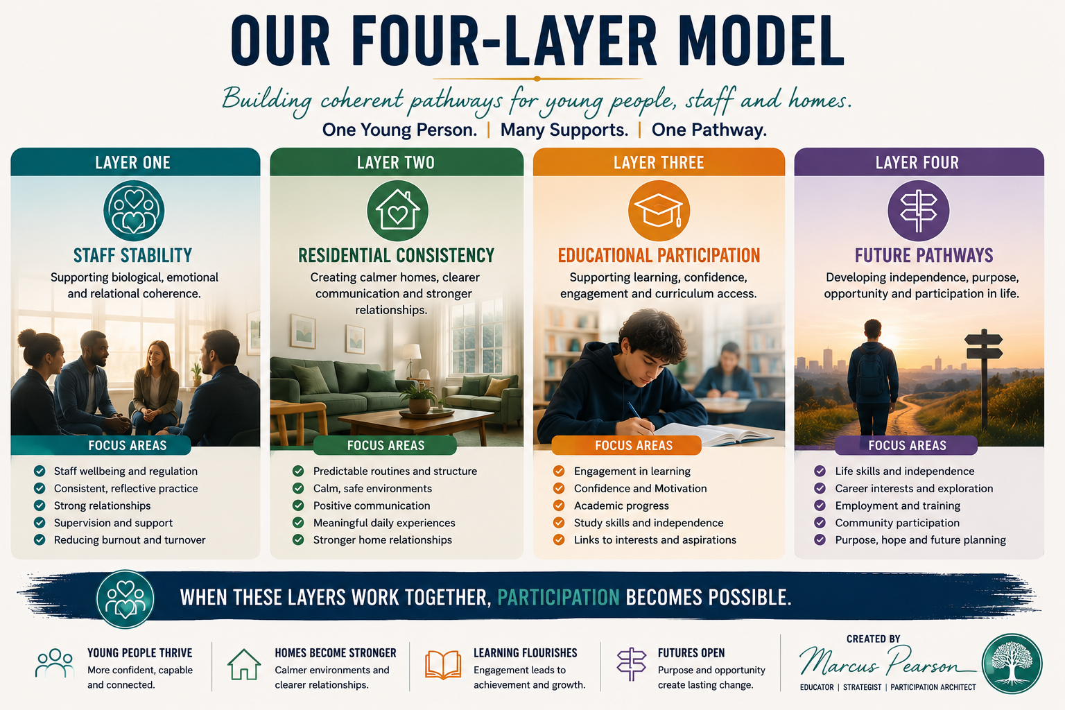 Residential Provision