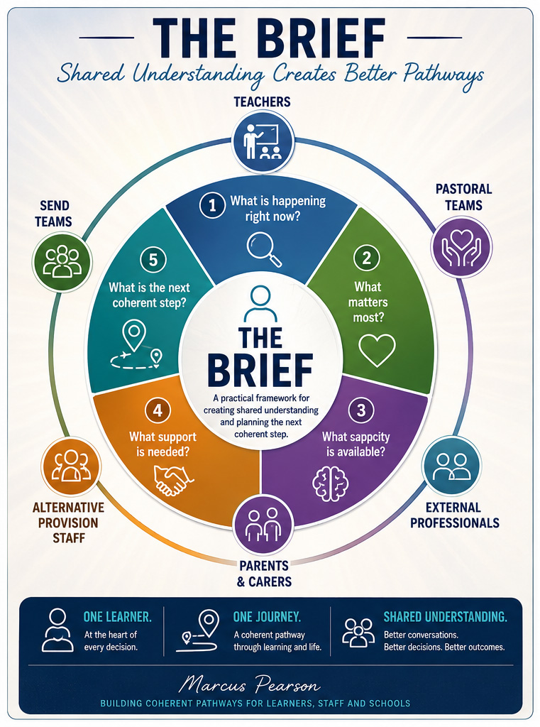 The Brief - Education
