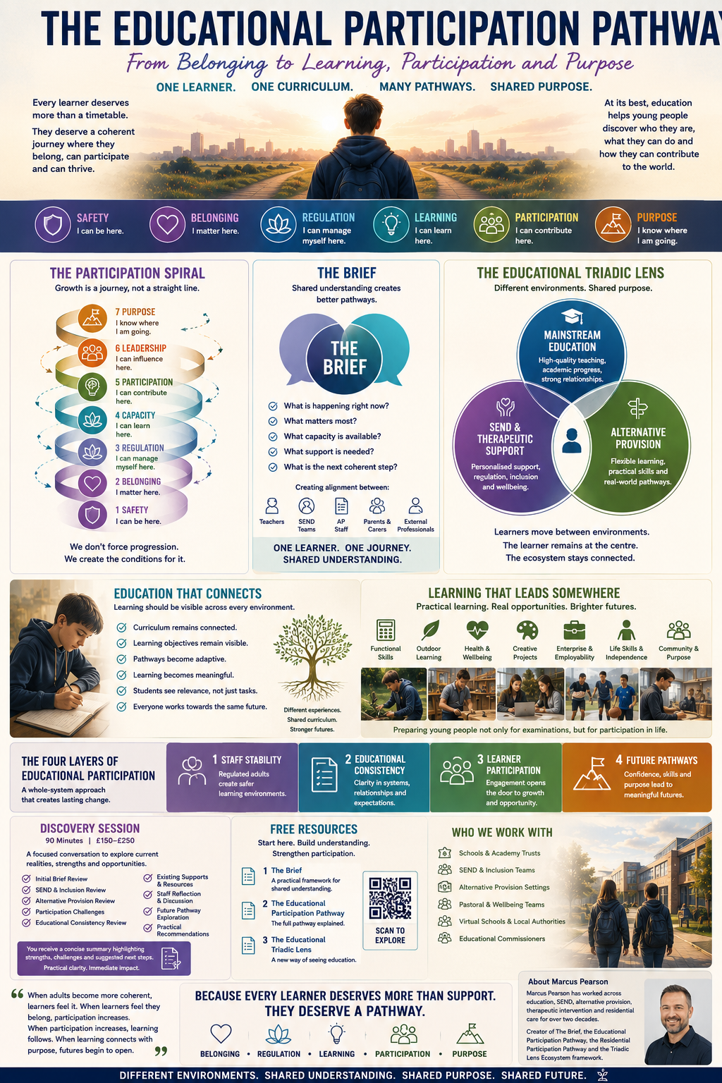 educational participation