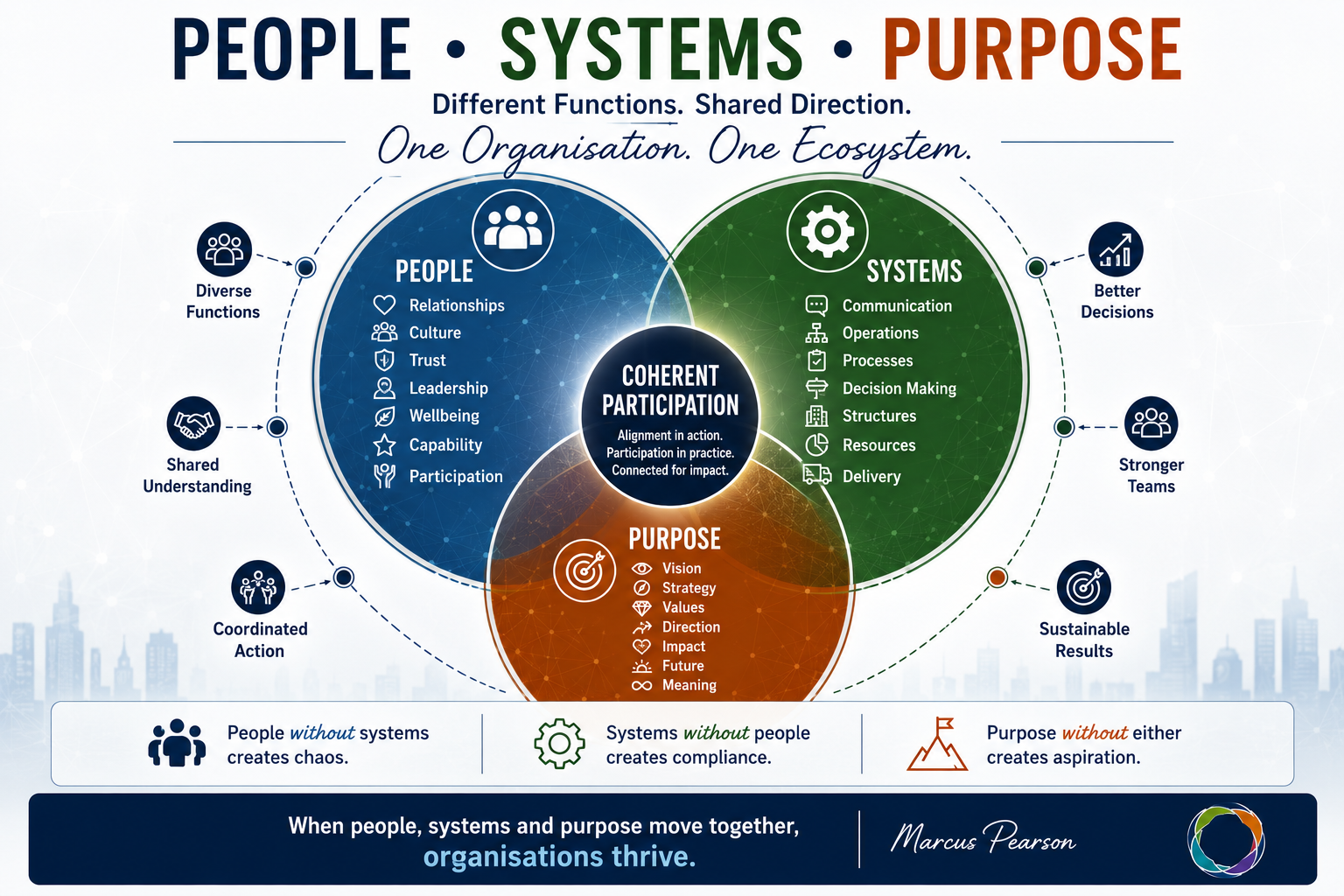 people-systems-purpose